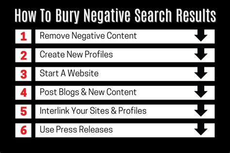 how to bury negative google search results|Guide to Erasing Negative Google Search Results .